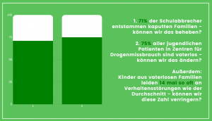 Zu sehen ist eine weitere Statistik zu Kindern aus verrütteten Familienverhältnissen.