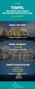 Zu sehen ist eine Infografik zu den Tempeln der Kirche Jesu Christi der Heiligen der Letzten Tage.